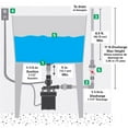 thumbnail image 6 of Star Water Systems 1/3 HP Thermoplastic Utility/Laundry Sink Pump STL001, 6 of 7
