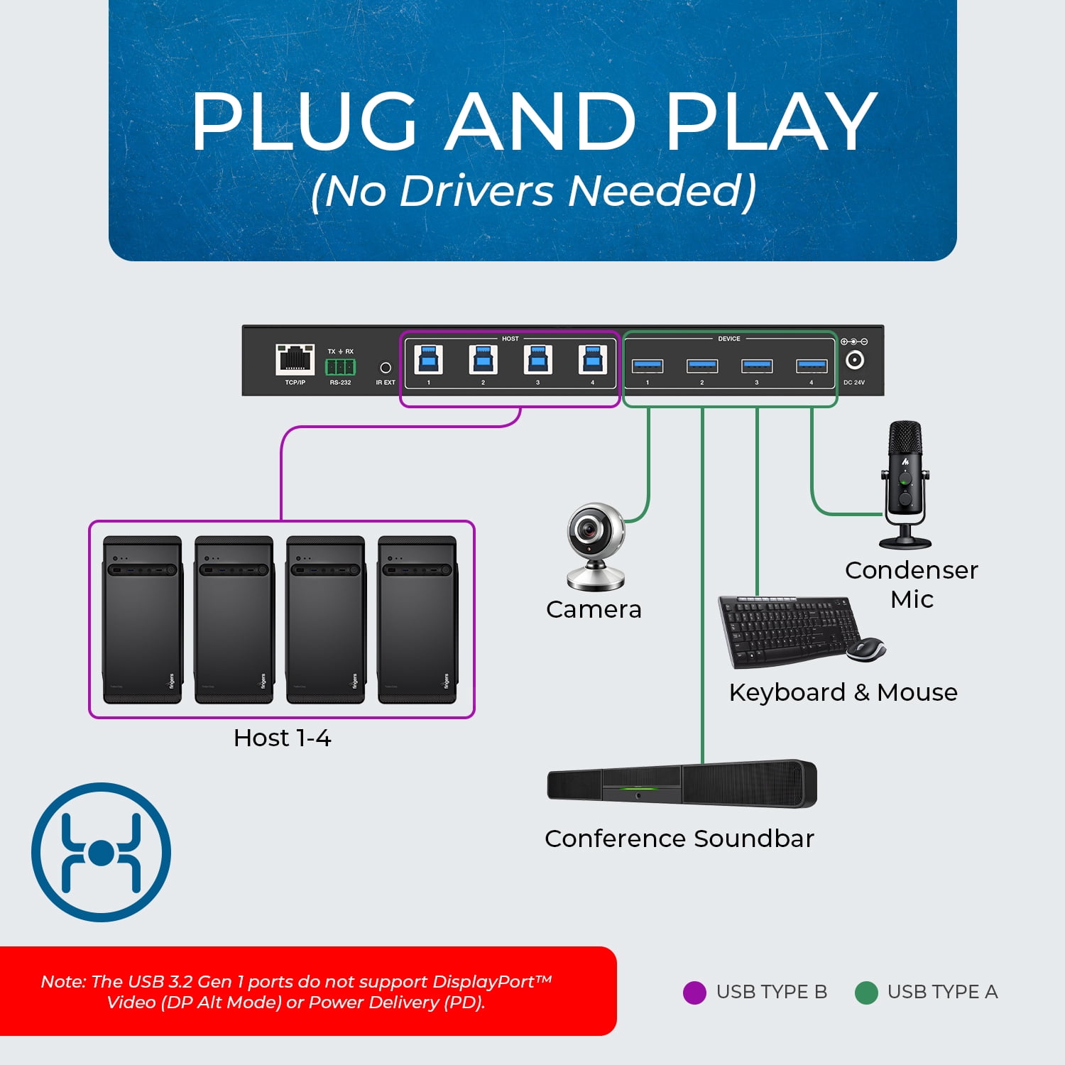 Ultra HD 4K KVM Switch Keyboard & USB Peripheral Control(UKM-404)