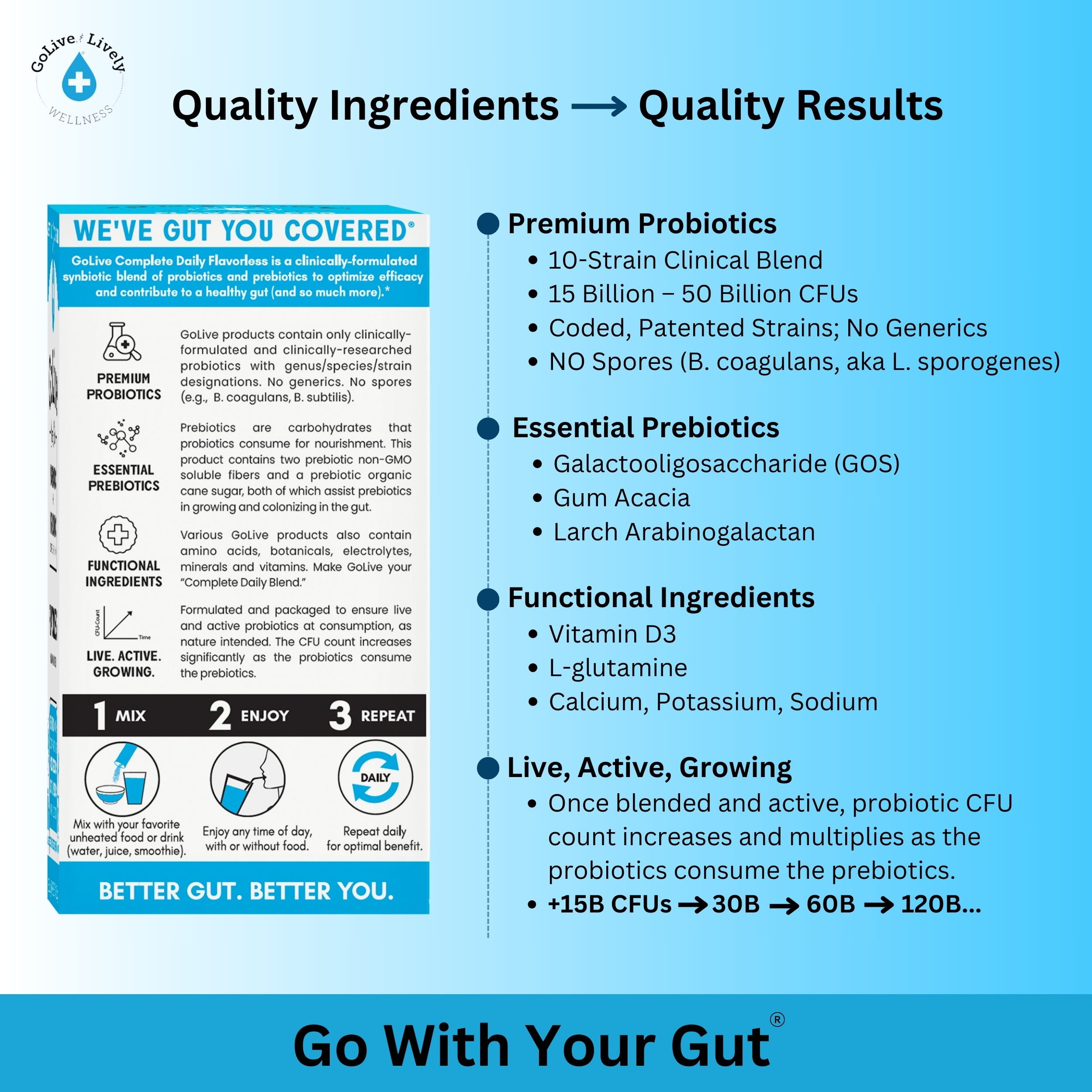 GoLive Prebiotic & Probiotic for Women, Men, Kids. Flavor-Free, Sugar-Free, Synbiotic Powder w/ GOS, L-Glutamine, Vitamin D3, Electrolytes. For Gut Health, Digestion, Metabolism, Immunity 15-50B CFUs