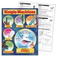 thumbnail image 2 of TREND ENTERPRISES INC. T-38053 CHART SIMPLE MACHINES 17 X 22 GR. 4-8, 2 of 2