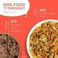 thumbnail image 3 of MEAL DOG CHICKEN YAM Pack Of 8, 3 of 9
