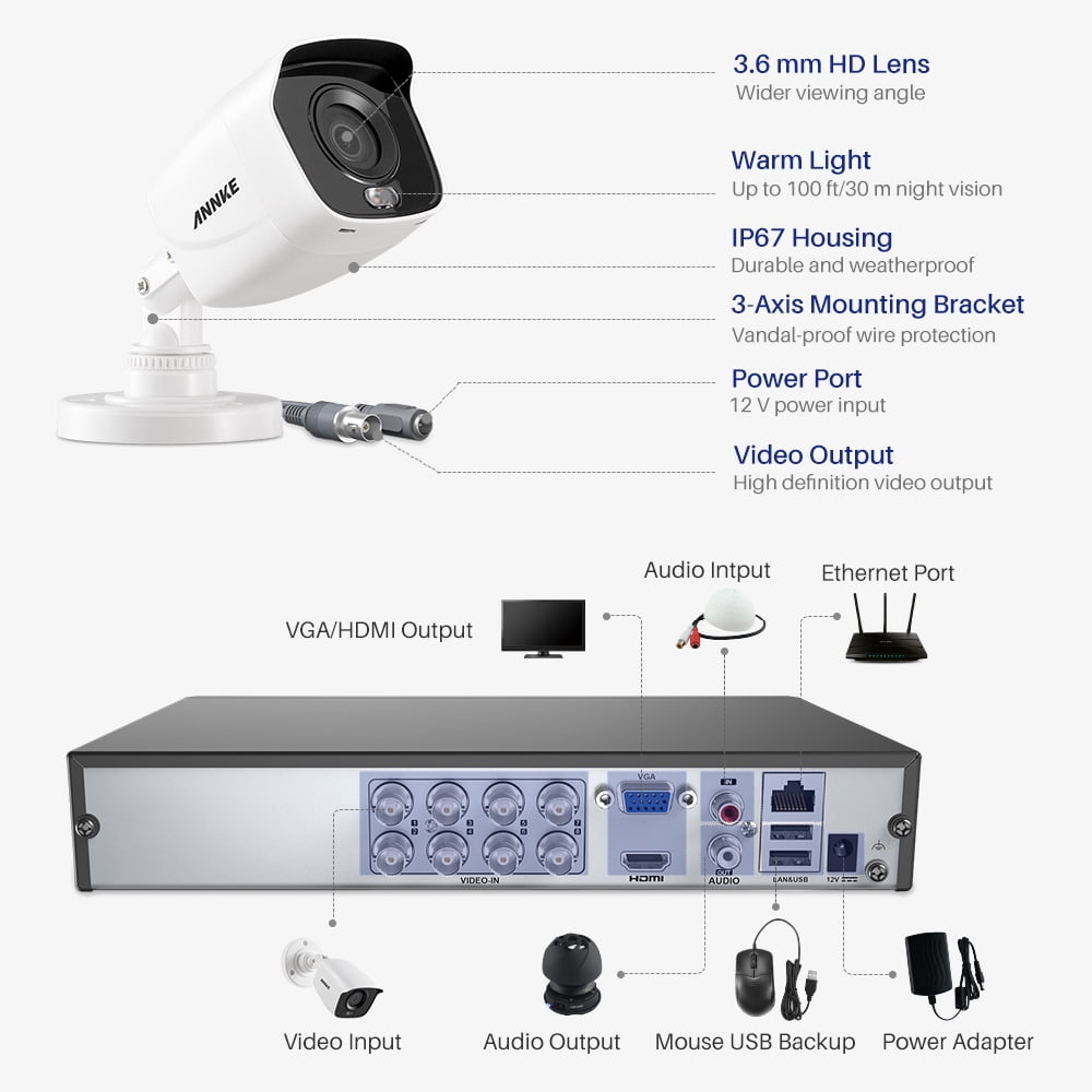 ANNKE 8CH 1080p Full Color Night Vision Outdoor/Indoor Wired CCTV Security Camera System for Home/Business