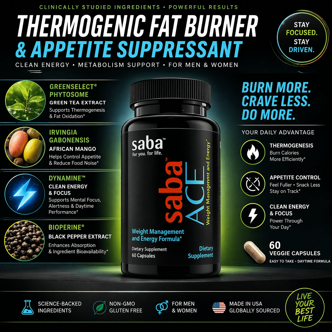 Saba Appetite Control and Energy DMAA Dietary Supplement, Weight Management Supplement, 60 Capsules