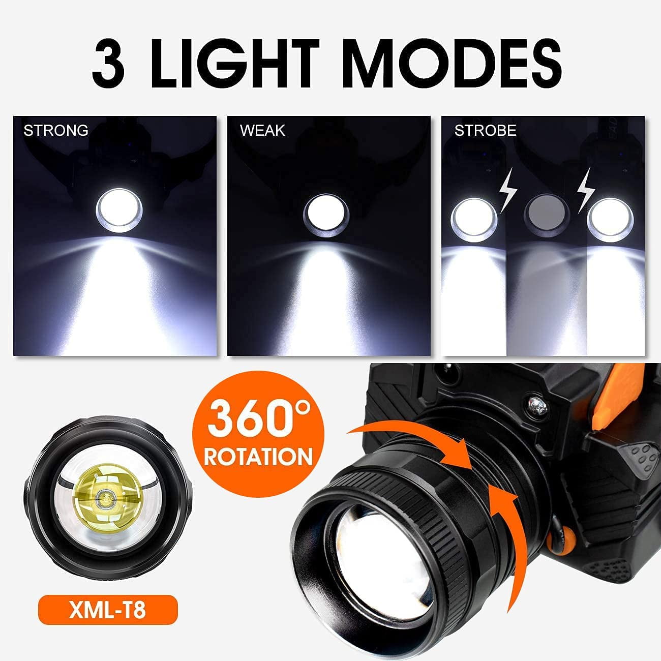 Rechargeable Headlamp with Motion Sensor,Led Headlamp，Hiking Headlamp，High Lumens USB Rechargeable Motion Sensor Head Lamps with Power Bank Function
