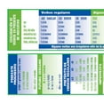 thumbnail image 4 of Signets guide verbe en espagnol de Poster Pals, 4 of 5