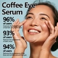 thumbnail image 3 of Coffee Eye Serum, Fade Dark Circles Wrinkle Moisturizing And Hydrating Eye Care Essence, 3 of 5
