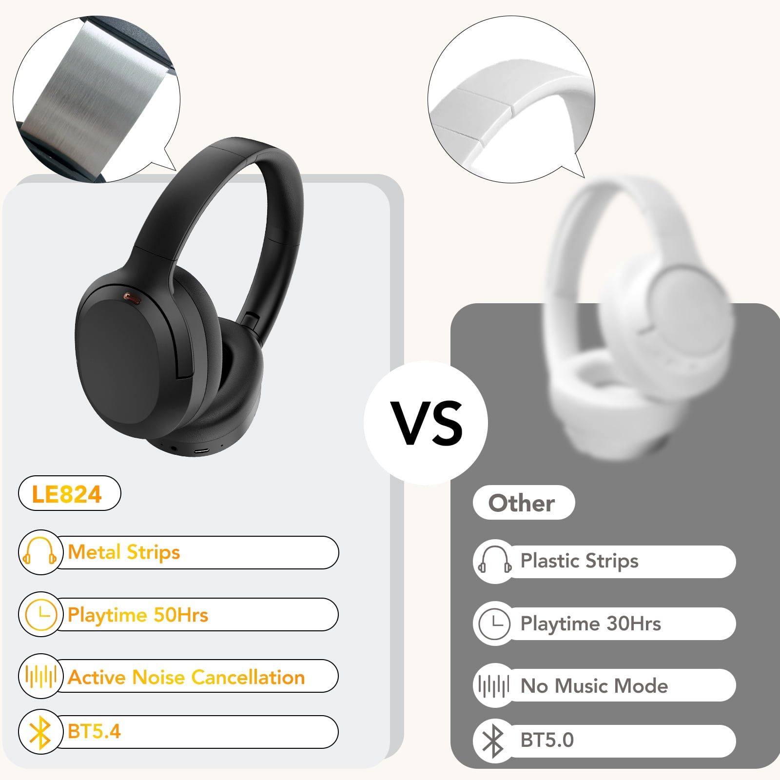 Active Noise Cancelling Headphones, -45dB Bluetooth Headphones 5.4