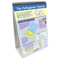 thumbnail image 2 of Math Skills Curriculum Mastery® Flip Chart, 10 Pages, Grade 7, 2 of 4