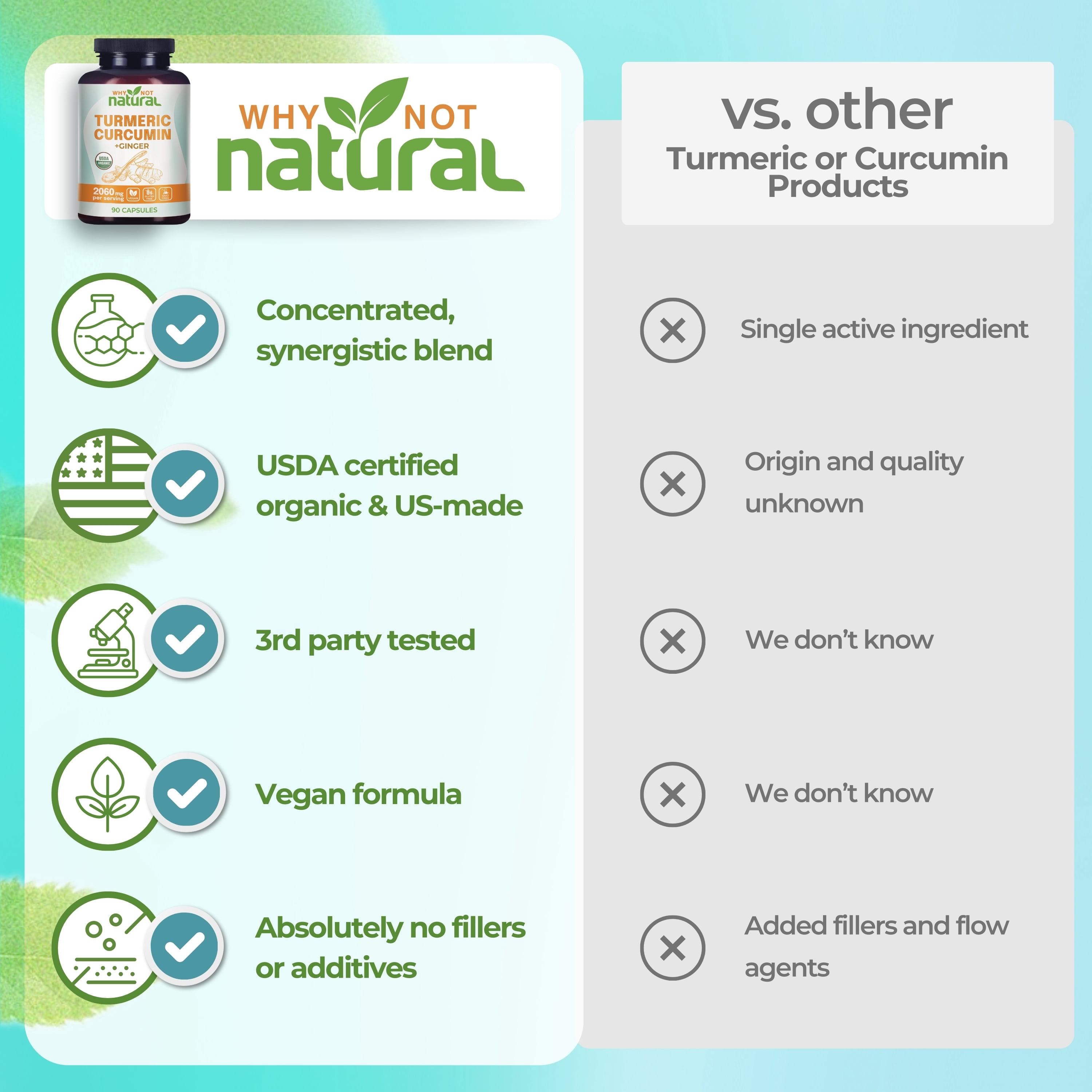 Why Not Natural Organic Turmeric Curcumin Supplement in capsules with Ginger and black pepper