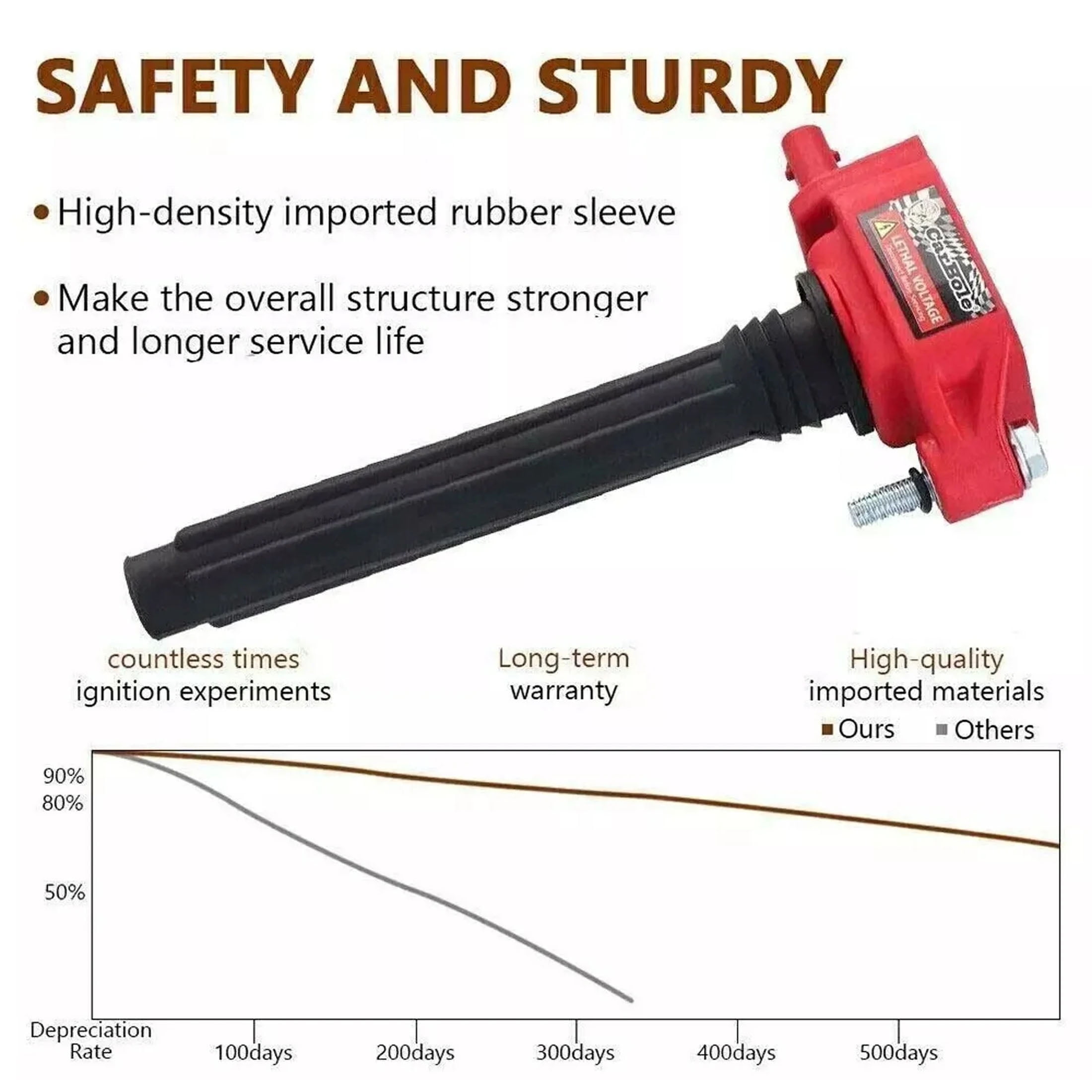 6 pack Ignition Coils and Platinum Spark Plug packs Compatible with Chrysler Dodge Jeep Ram 3.6 UF648