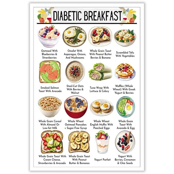 Diabetic Breakfast Poster 2 Diabetes Diet Chart Canvas Art Low Carb Foods Food List Diabetes Grocery List Healthy Grocery Diabetes Meal Planner For Kitchen Wall Decor Posters