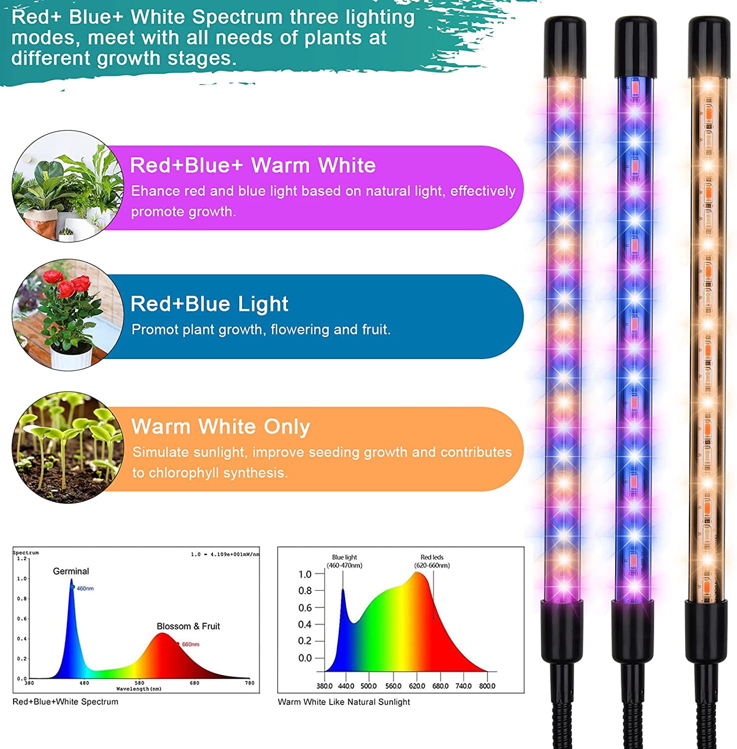 Gepard udvide moral LED Grow Lights for Indoor Plants Full Spectrum Plant Light with 4-Head LED  Grow Light, 15-60 in Adjustable Tripod Stand, Red Blue with Remote Control  - Walmart.com