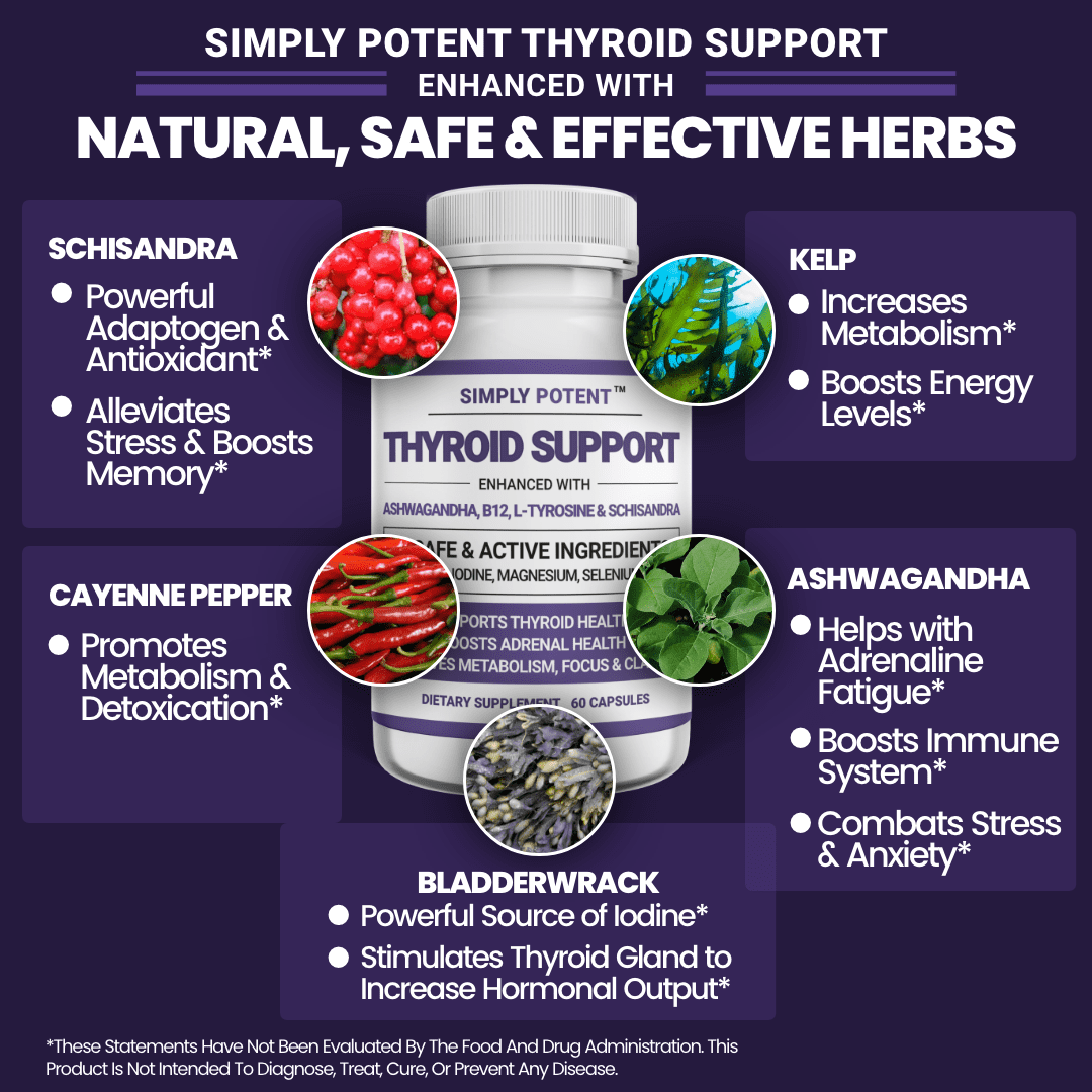 Simply Potents Thyroid Support Supplement with Ashwagandha & Iodine, 60 Capsules