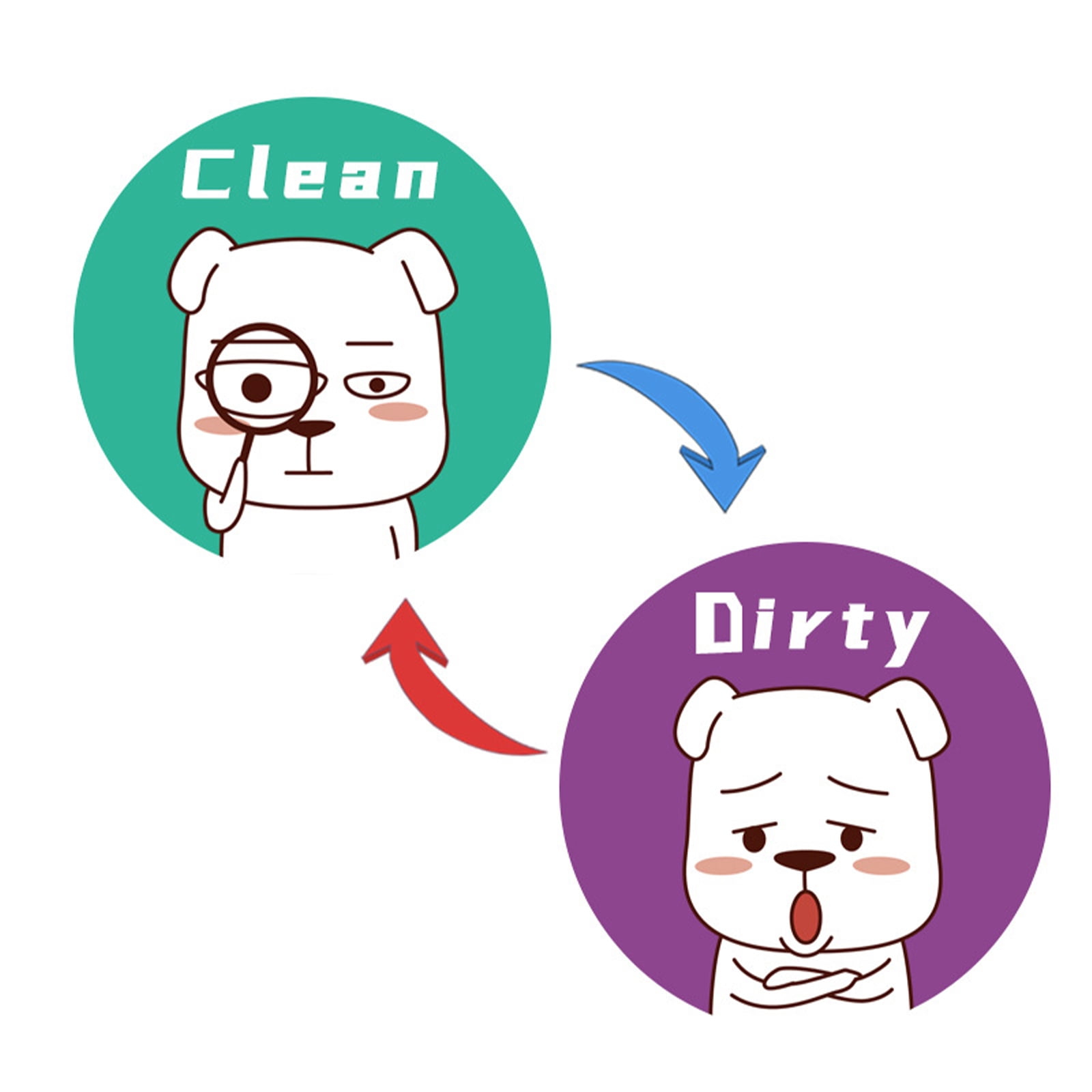 Yuedong Washing Machine Clean Dirty Sign