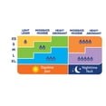 thumbnail image 2 of Equate Long Super Absorbency Ultra Thin Pads With Flexi-Wings, Size 2, 32 Count, 2 of 9