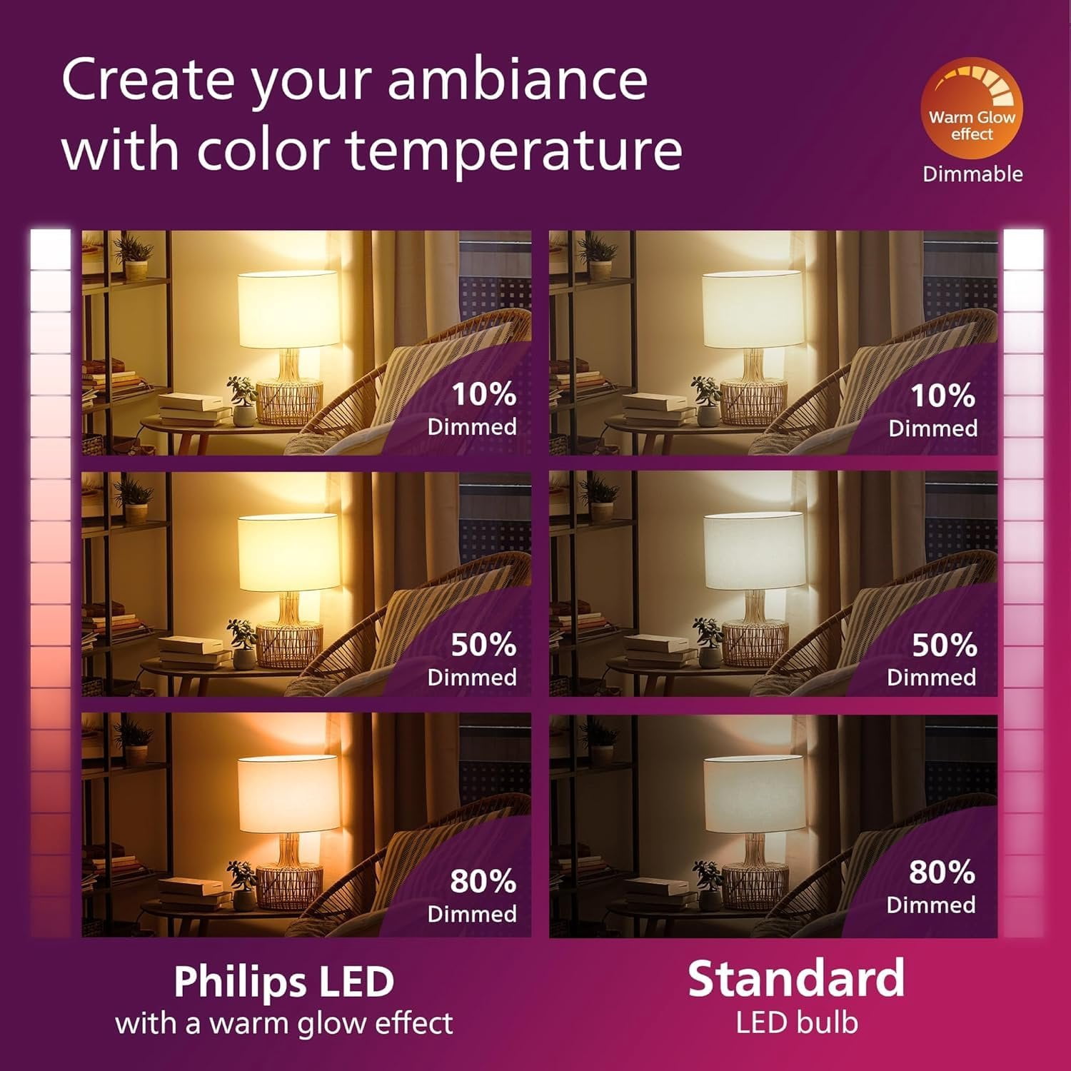 Philips LED A19 Ultra Definition Dimmable LED Light Bulbs - Flicker-Free 100w Light Bulbs with EyeComfort Technology - Soft White 2700K Lightbulb - 1500 Lumen - E26 Base - 8 Pack