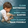 thumbnail image 3 of MEDPRIDE Washable Bed Pads for Incontinence, Reusable Bedwetting Underpads 18x24in, Pack of 5 – High Absorbency Kids, Adults, Elders & Pets, 3 of 6