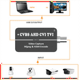 thumbnail image 3 of LCC261 1080P CVBS TO USB Video Capture Card 264 and MJPEG Two Streamer Encoder AHD CVI TVI TO USB UVC Capture, 3 of 8