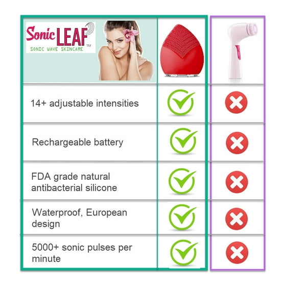 Pop Sonic Leaf Reviews >> Swiss Ultimate Labs Sonic Leaf 3 In 1 Facial Cleansing Brush For Pop Sonic Leaf Reviews >> Swiss Ultimate Labs Sonic Leaf 3 In 1 Facial Cleansing Brush For