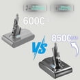 thumbnail image 4 of Batería de repuesto profesional de 8500 mAh para Dyson V7 Animal SV11, Motorhead, Trigger, HEPA, Car+Boat, Absolute, para aspiradoras de mano o de escoba, incluye 3 filtros y 3 tornillos, 4 of 9