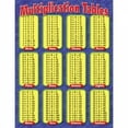 thumbnail image 2 of Trend Enterprises Inc. T-38174 Chart Multiplication Tables Grades, 2 of 4