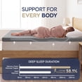 thumbnail image 4 of 3 inch Gel Memory Foam Mattress Topper Queen Size Cooling Pad Bed Topper with Removable Cover, Gray, 4 of 10