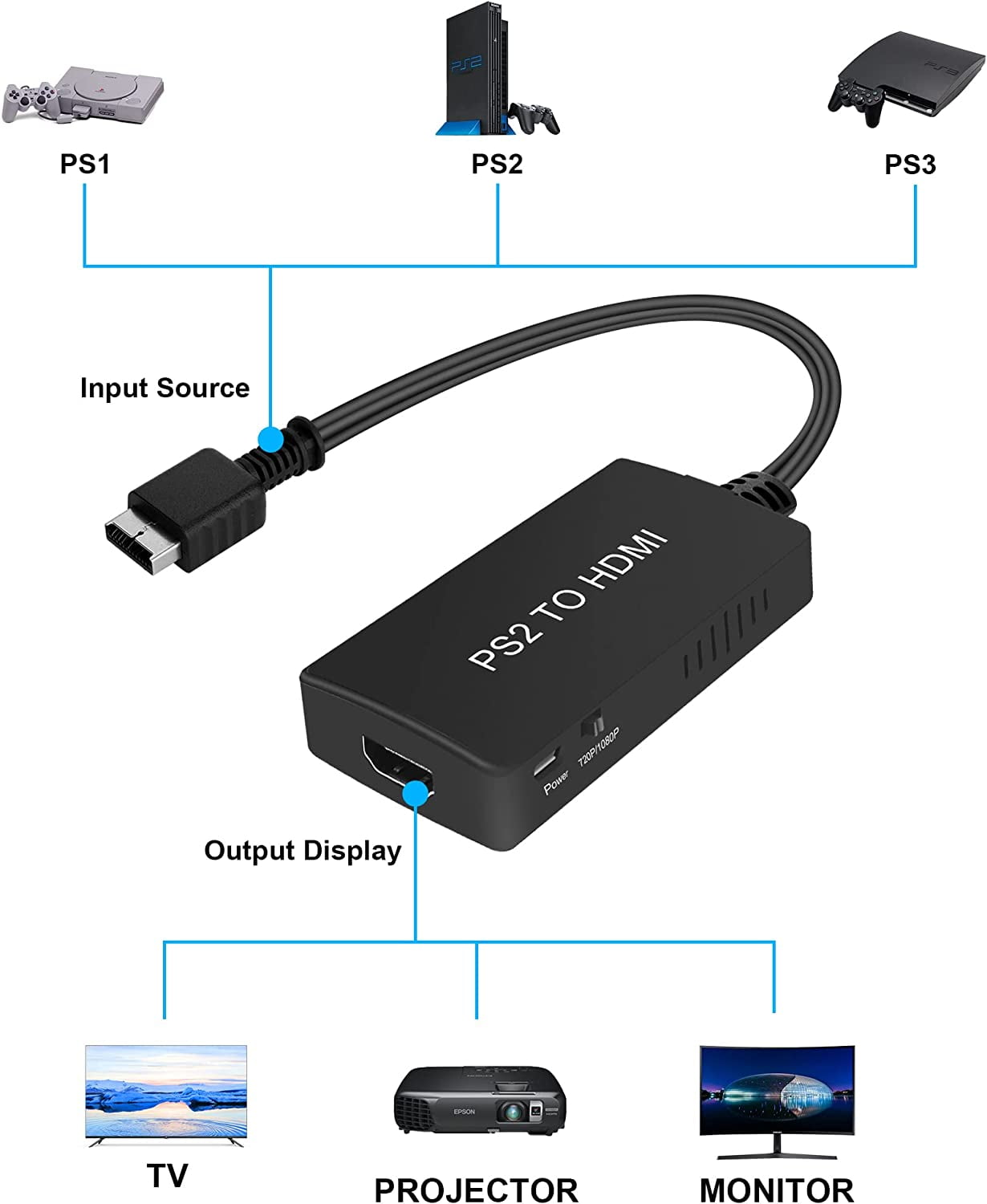 PS2 to HDMI Adapter with PS2 HDMI Cable, PS2 to HDMI Converter Support HD  1080P, Compatible with Gaming Playstation 2 