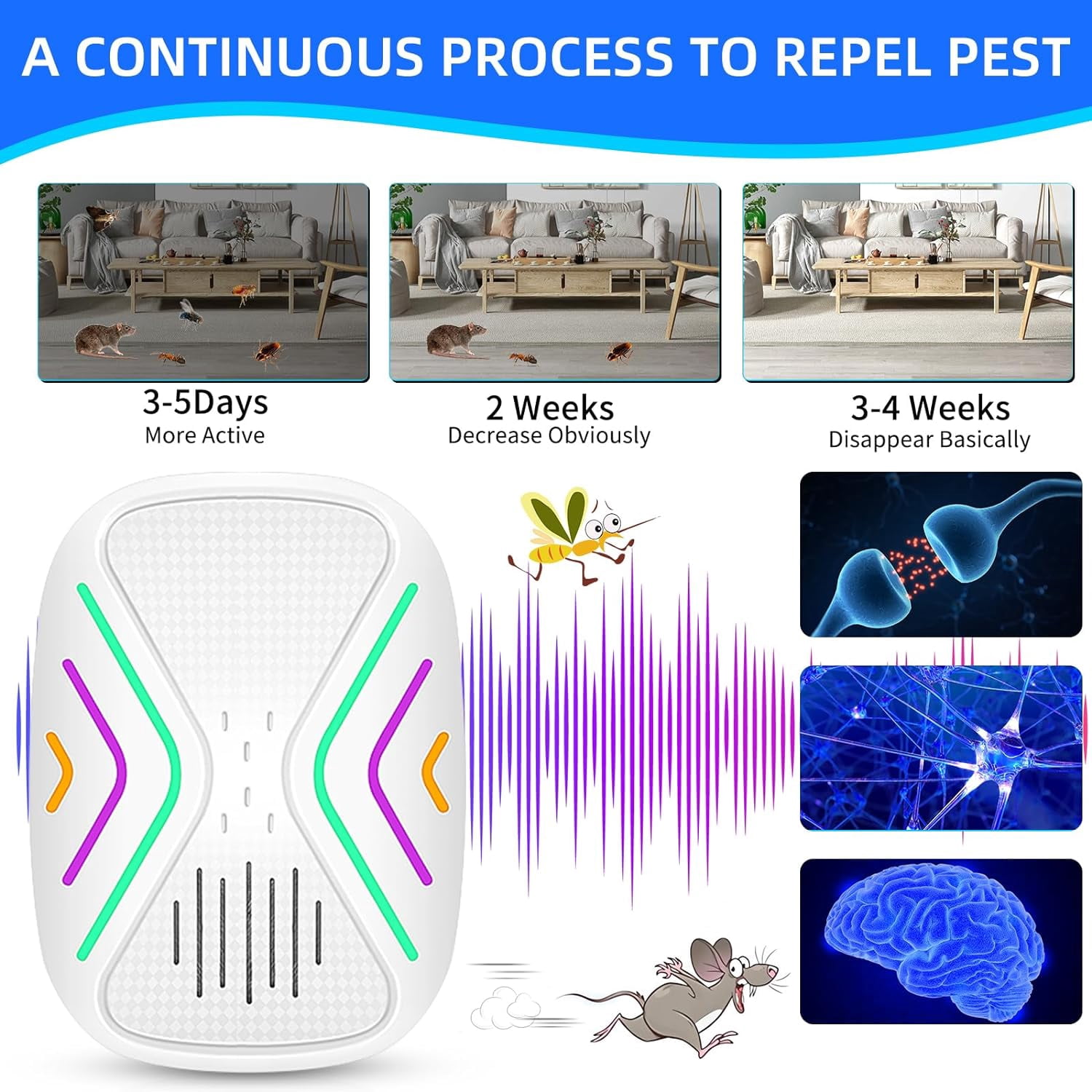 Onemayship Powerful Indoor Pest Repeller Dual-Frequency Technology Wide Effective Range 6 Pack Rodent Repellent