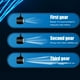 thumbnail image 5 of Abanico para colgar en el cuello con luz de 3 engranajes, refrigerador sin aspas recargable por USB, ventilador Led portátil sin hojas para correr al aire libre, 5 of 8