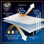 All-in-One Bed Bug Blocker Water Resistant Zippered Mattress Protector, Twin-XL