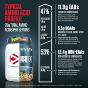 Dymatize ISO100 Hydrolyzed Whey Isolate Protein Powder, Fruity Pebbles, 20 servings