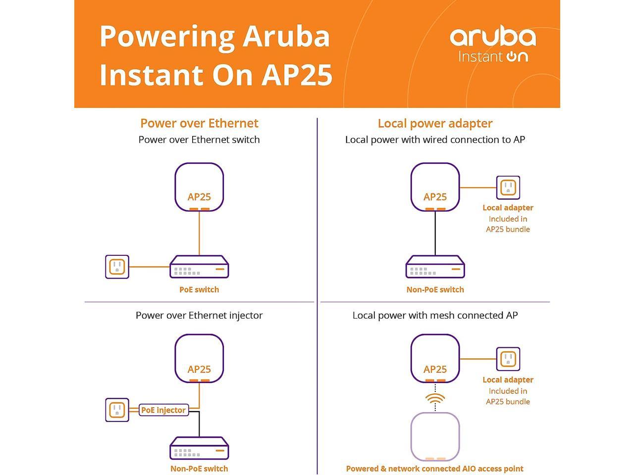 HPE Aruba Instant ON AP25 (US) - wireless access point - Bluetooth, 802 (R9B27A) - image 4 of 6