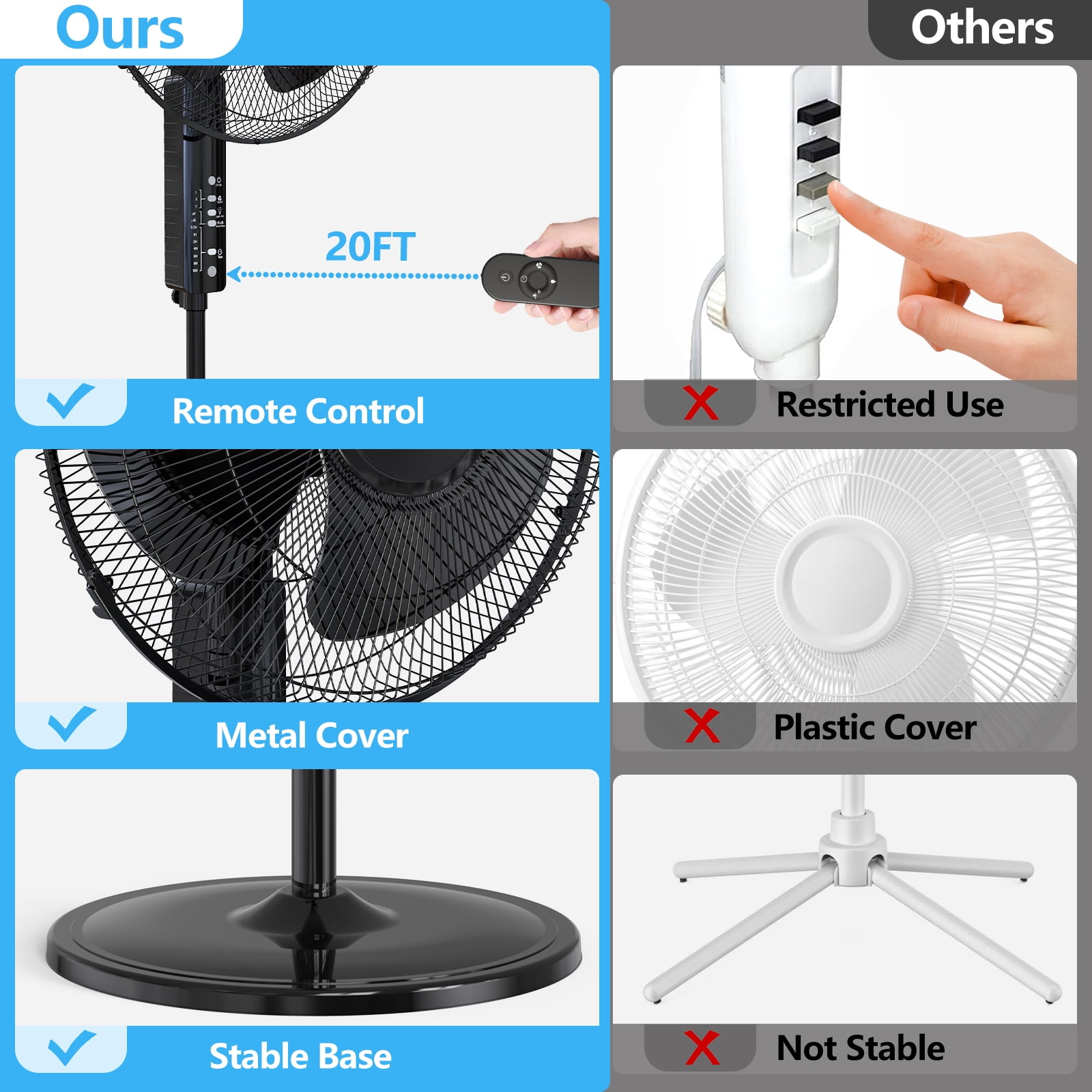 2 Pack Qunler 16'' Pedestal Oscillating Fan with Remote Control, Stand Up Fan Adjustable Height, 3-Speed, Electric Cooling Fans for Bedroom Home Office Use