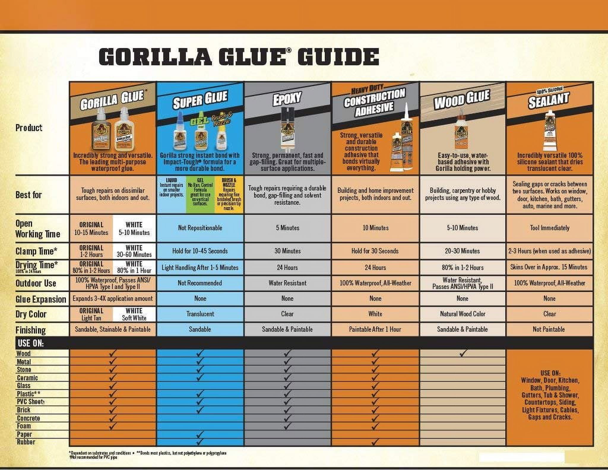 Gorilla Original Waterproof Polyurethane Glue, 8 ounce Bottle, Brown, Pack of 10
