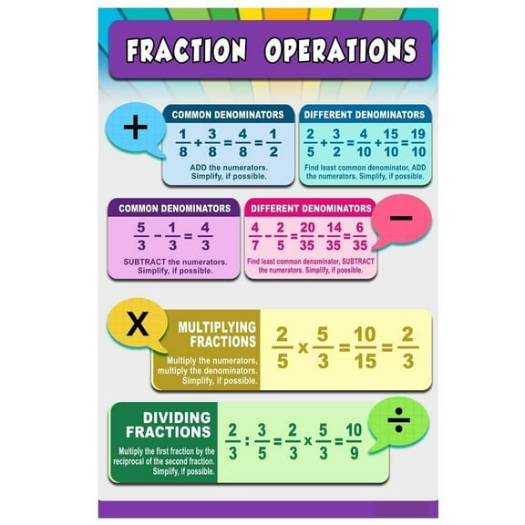Educational Math Posters, Fractions Operations Teacher supplies classroom must haves - Poster Bulletin Board and Wall Decor for Elementary and Middle School, class decorq poster
