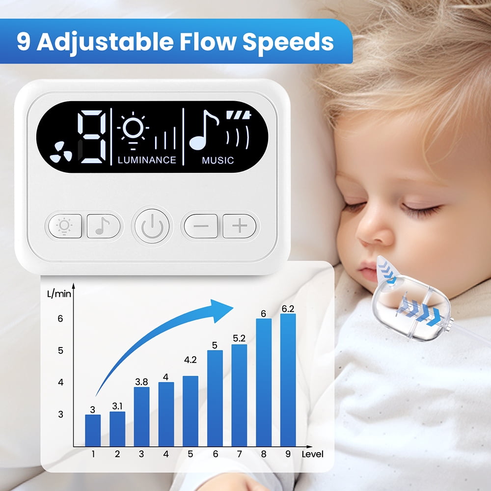 Baby Nasal Aspirator, Electric Nasal Aspirator With 9 Levels Suction, Night Light And Nursery Rhyme Soothing Function, Gentle Booger Sucker For Newborns And Toddlers