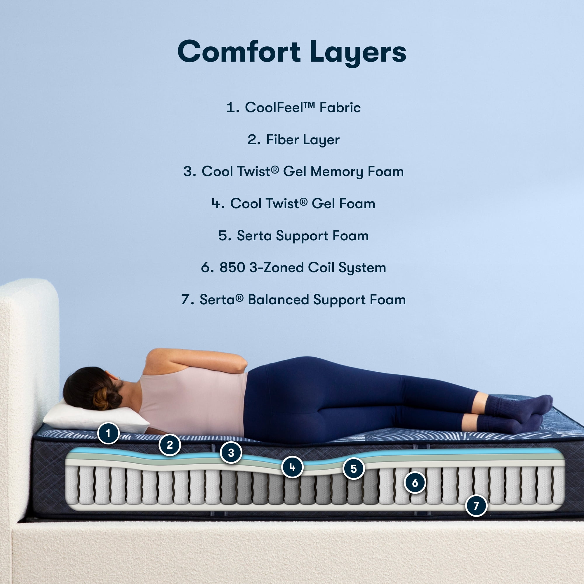 Serta 12" Full Mattress, Perfect Sleeper Pacific Peace Firm, Hybrid Mattress, Full Size Mattress, Adult Mattress