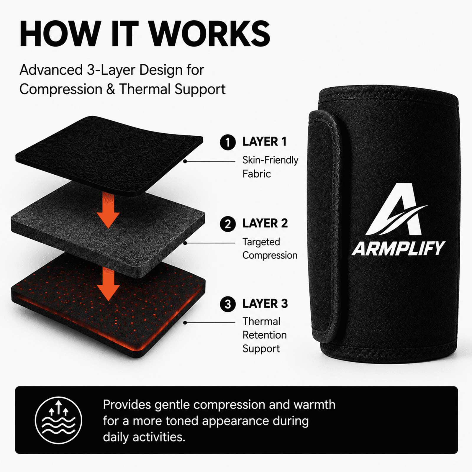 Armplify Arm Bands, Amplify Arm Sleeves, Arm Sweat Bands for Women & Men for Workout Sport A Pair