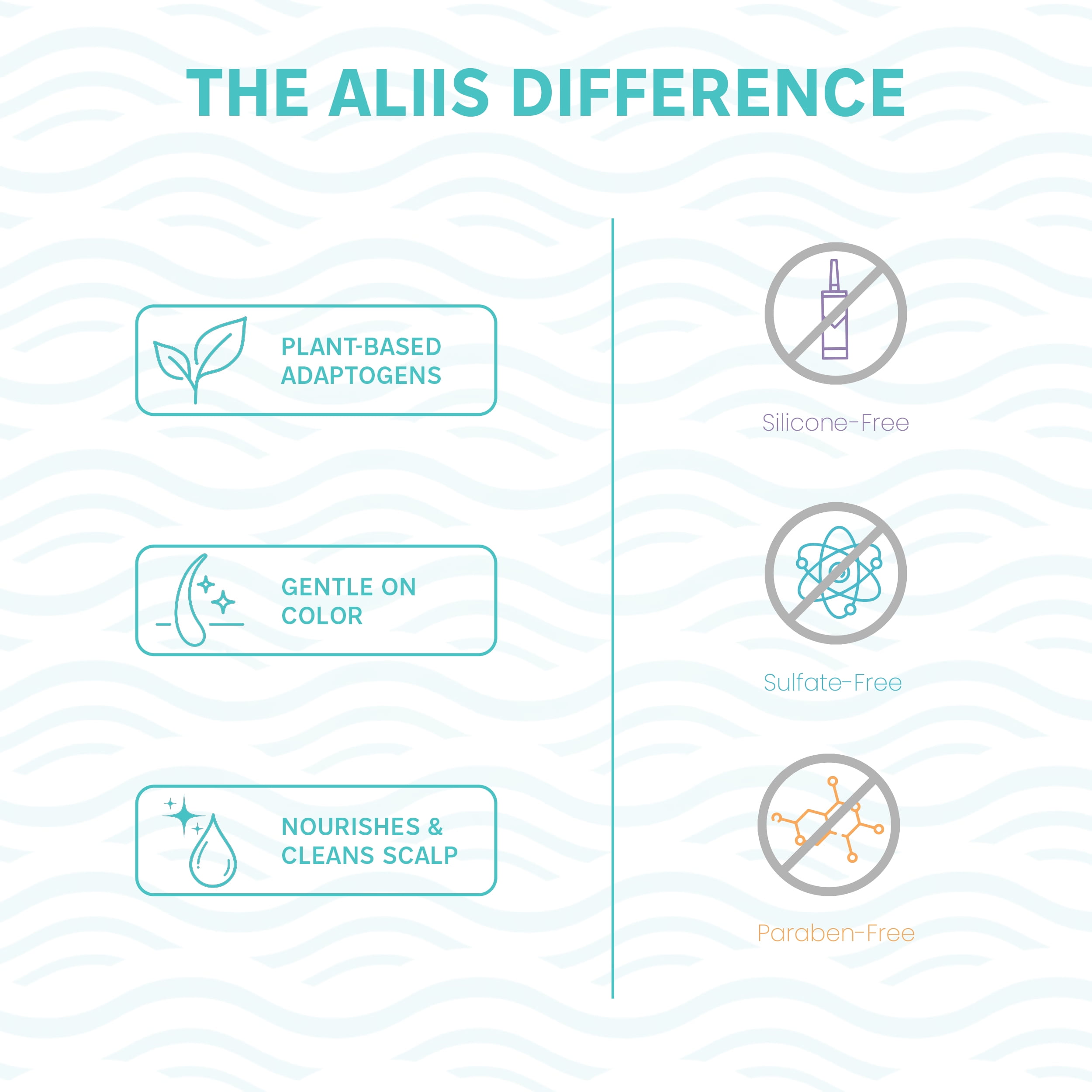 ALIIS Clarifying Shampoo, Sulfate-Free, Color-Safe, pH-Balanced, Deep Cleanse for All Hair Types, 8 oz