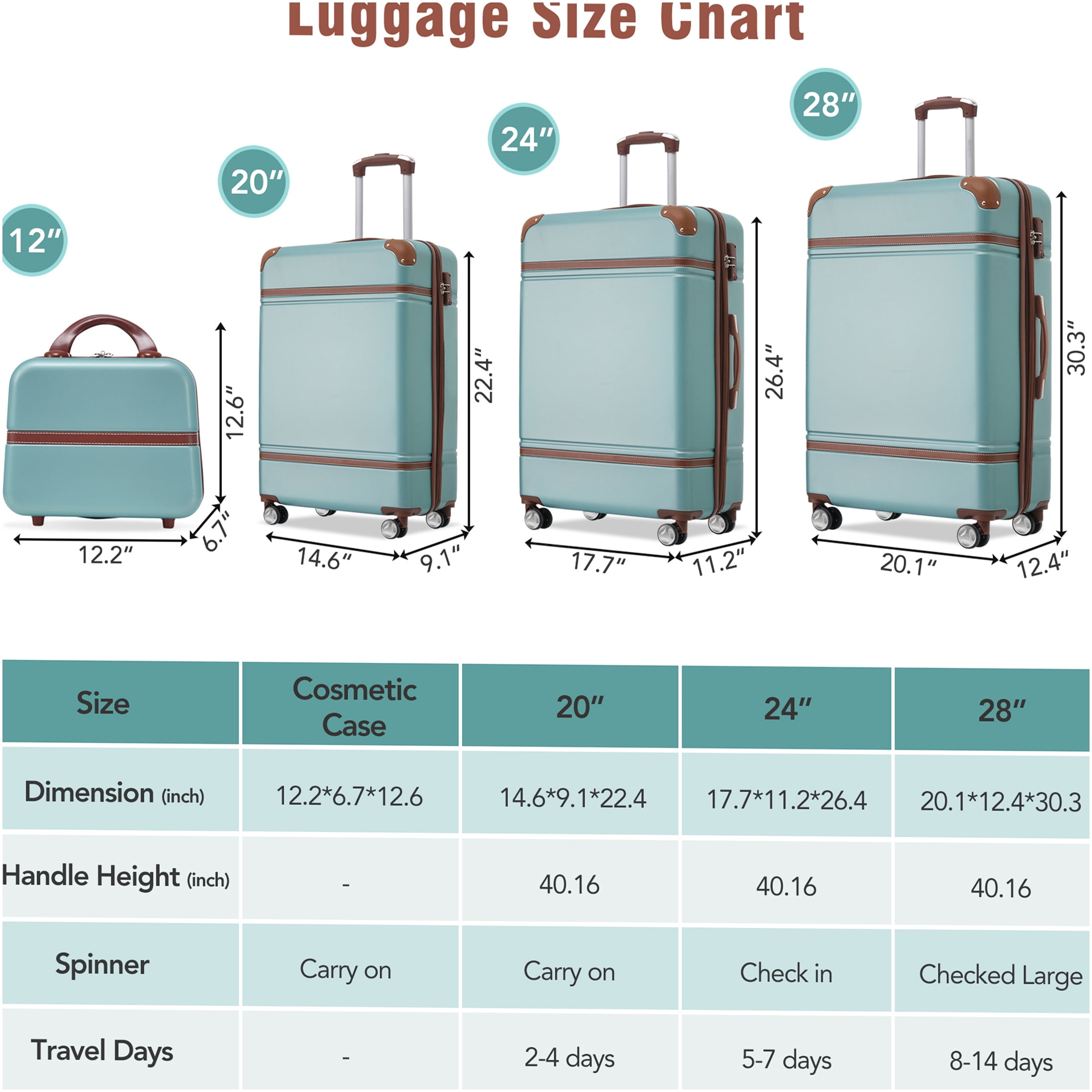 JERFIT 4-Piece Green ABS Hardside Spinner Luggage Set with TSA Lock, Expandable Lightweight Suitcases 20/24/28 Inch & Cosmetic Case
