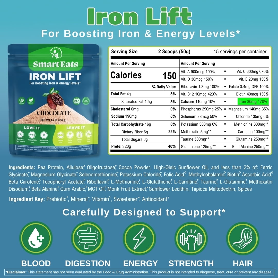 Smart Eats Iron Lift - Powder Iron Supplement - 30mg Gentle Iron, 20g Protein, 6g Fiber - Vitamins - For Anemia - Support Energy, Hair & Gut - Vegan - Chocolate Flavor - 30 Scoops