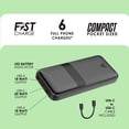 thumbnail image 4 of Liquipel Powertek 20,000mAh Portable Charger PD Power Bank with USB-C – Black, 4 of 8