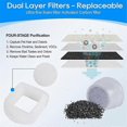 thumbnail image 5 of Water Fountain Filters &Foam for Petsafe Ceramic Avalon Butterfly Sedona Cat Fountain Automatic Wate, 5 of 5