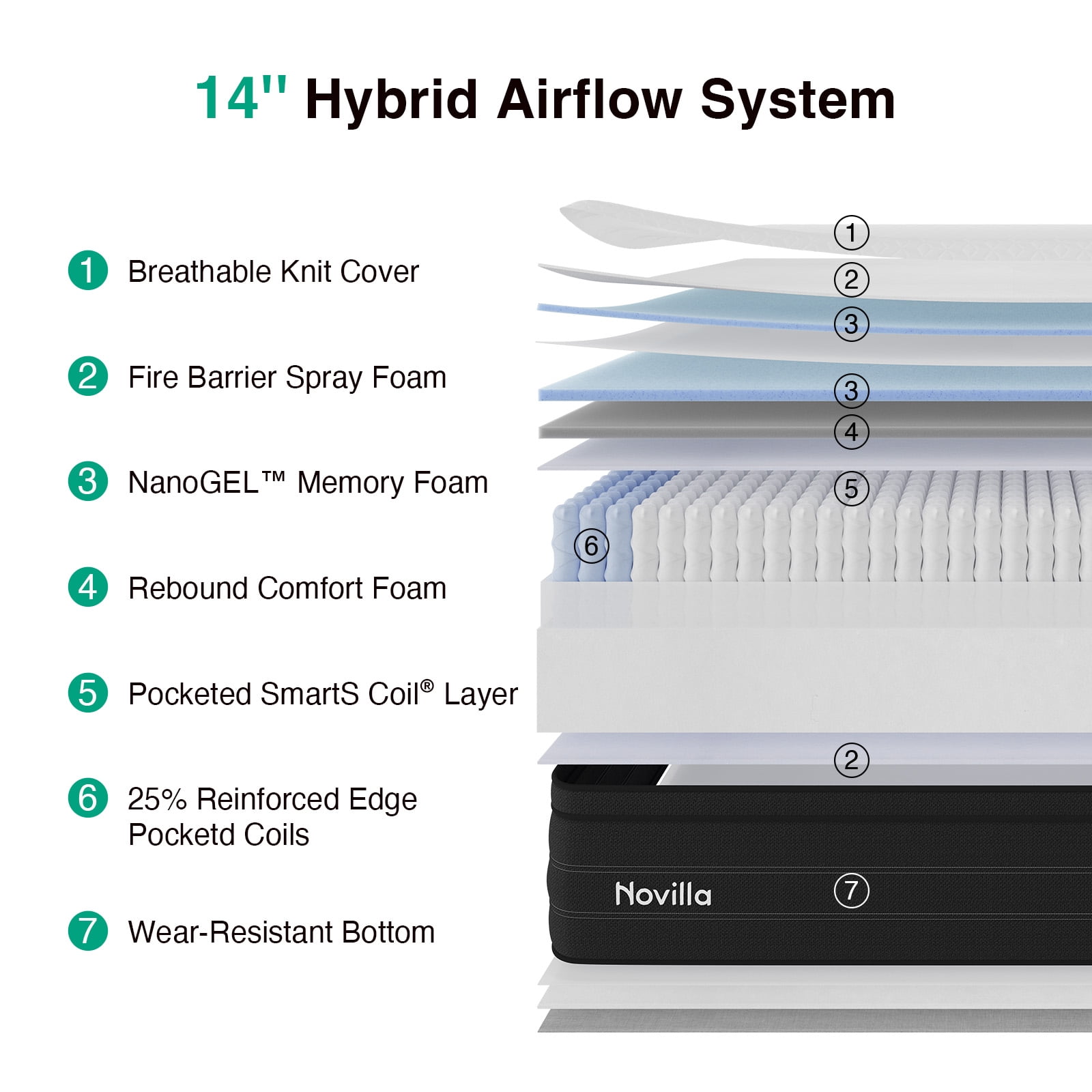 Novilla 14 inch King Size Mattress, Cooling Hybrid King Mattress with Upgraded Individual Coils & Gel Memory Foam, Enhanced Support, Reinforced Edge, Motion Isolation, Pressure Relief, CertiPUR-US