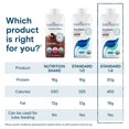 thumbnail image 2 of Organic Vegan Plant Based 1.4 Sole-Source Nutrition Shake, Vanilla Flavor, 20g of protein, 28 Vitamins and Minerals, High Calorie Meal Replacement Drink, Protein Shake, Gluten Free and Non-G, 2 of 5