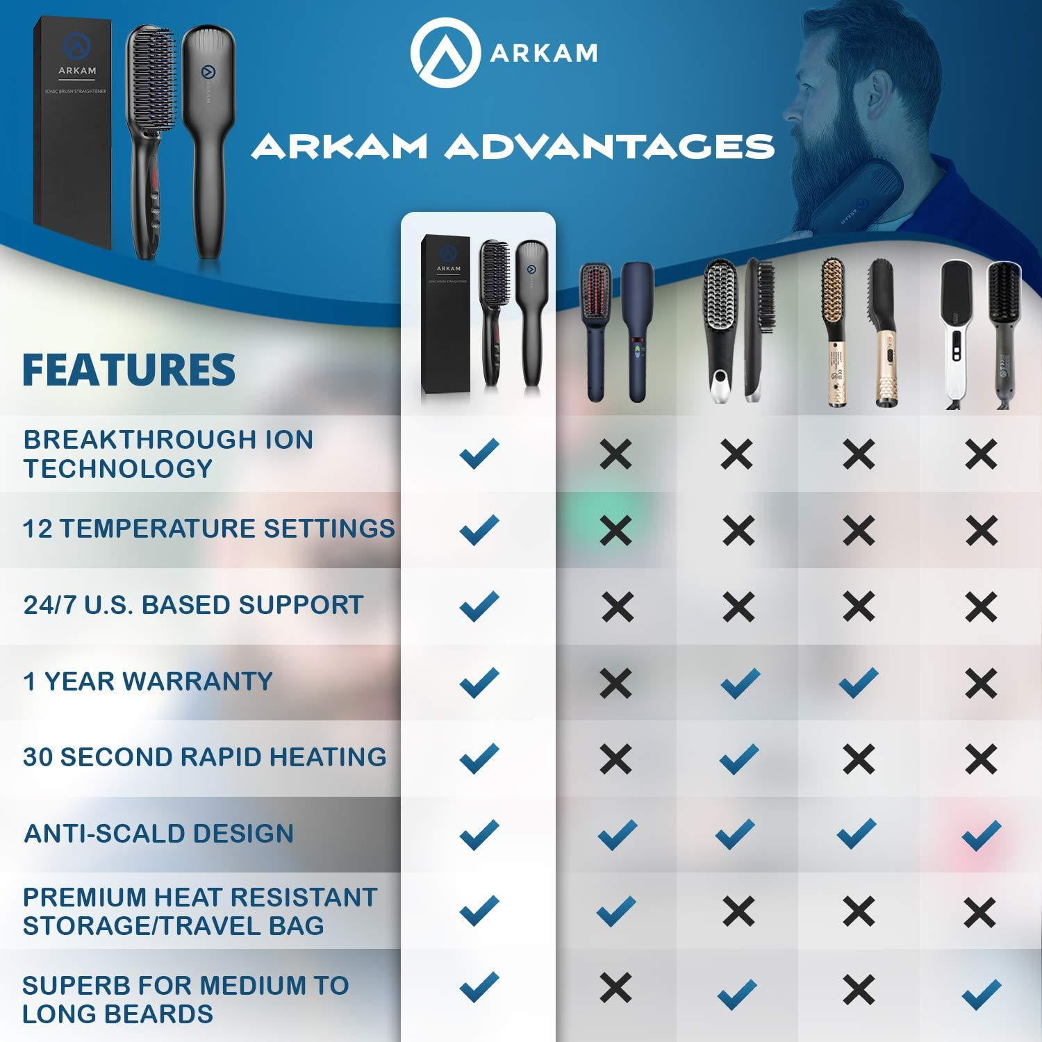 arkam premium beard straightener for men