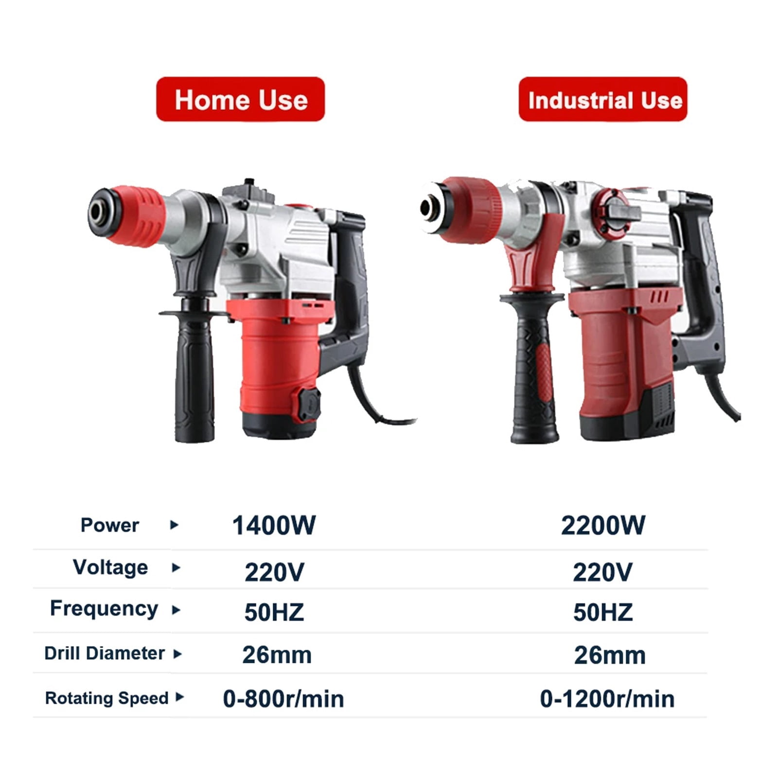 2200W Multifunctional Electric Hammer/Electric Pick/Electric Drill 26mm Industrial Grade Electric Hammer For Household Use