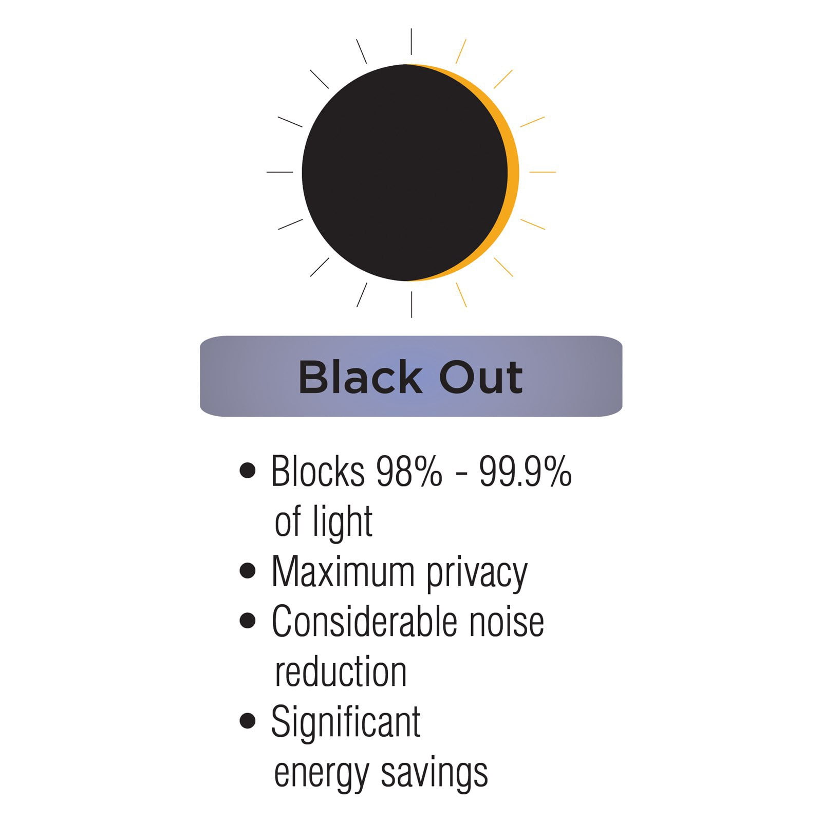 Eclipse Round and Round Pattern Blackout Grommet Top Window Curtain Panel, Black, 52x63