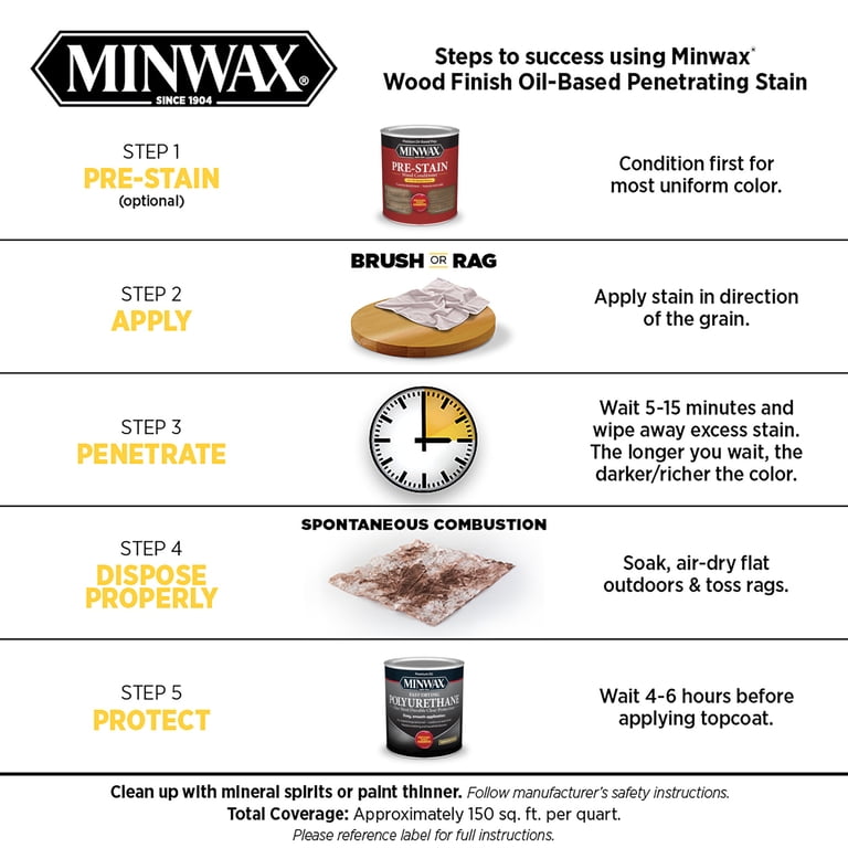 Minwax Wood Finish, Natural, 1/2 Pint photo 3