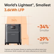 Jackery HomePower 3600 Plus 3580Wh Solar Generator Combo with Two 200W Solar Panels
